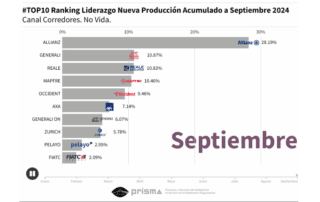 ranking aseguradoras