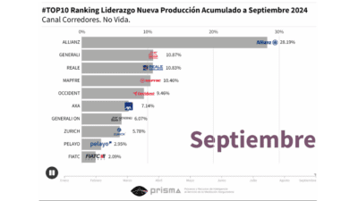 ranking aseguradoras